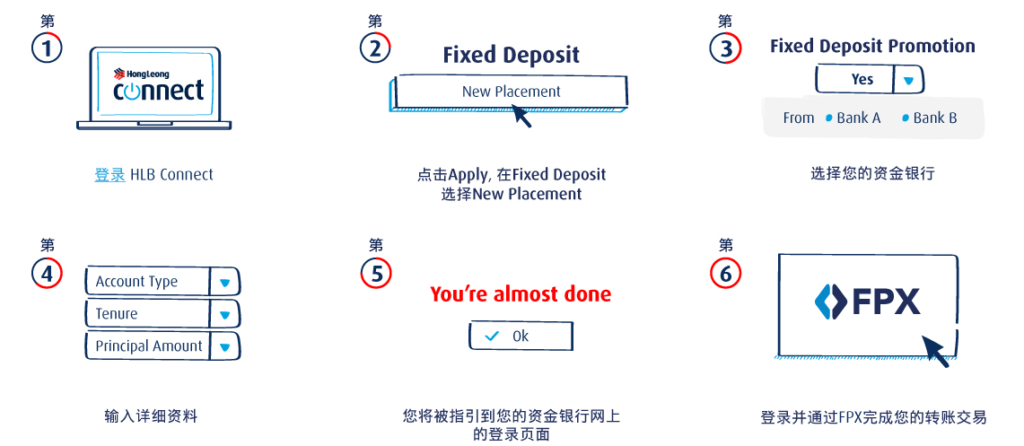 Hong Leong FD Oct 2021 Rate Fixed Deposit